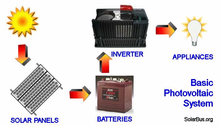 solar generator system